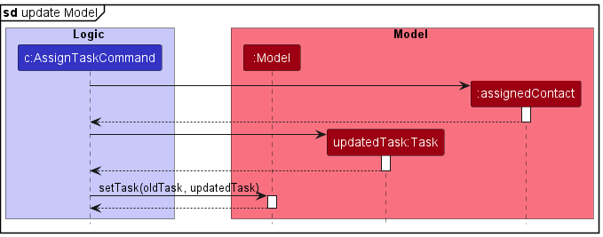 AssignTaskSequenceDiagramReferenceFrame