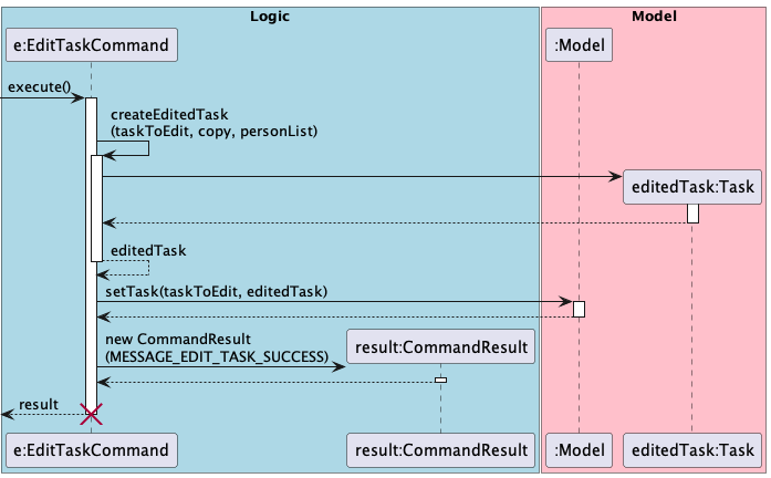 Sequence diagram
