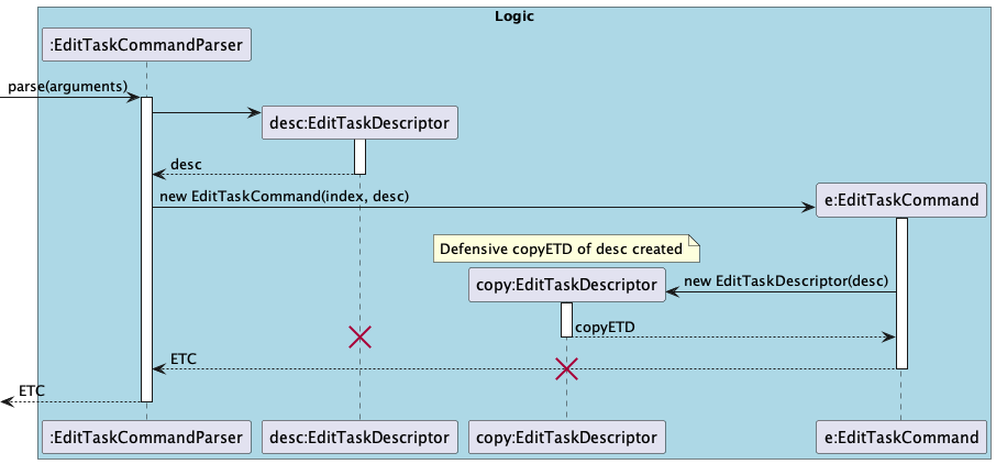 Sequence diagram