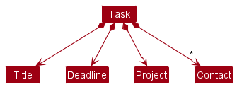 TaskClassDiagram